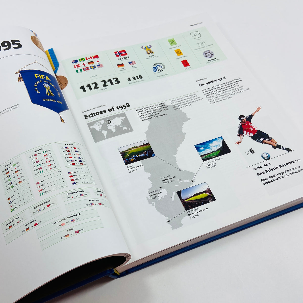 The Official History of the FIFA Women's World Cup