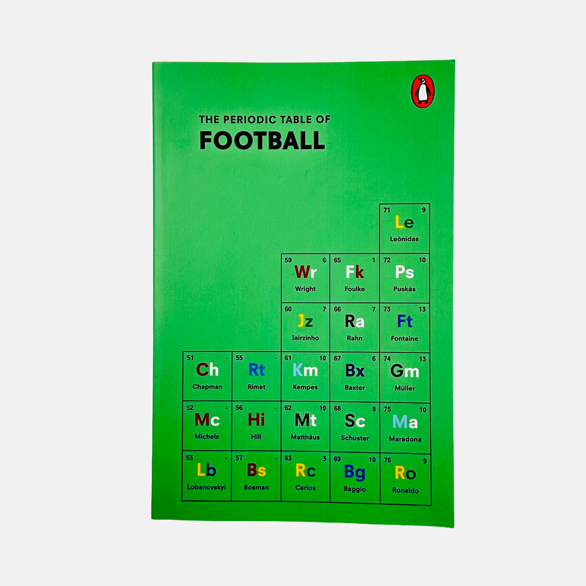 Periodic Table of Football
